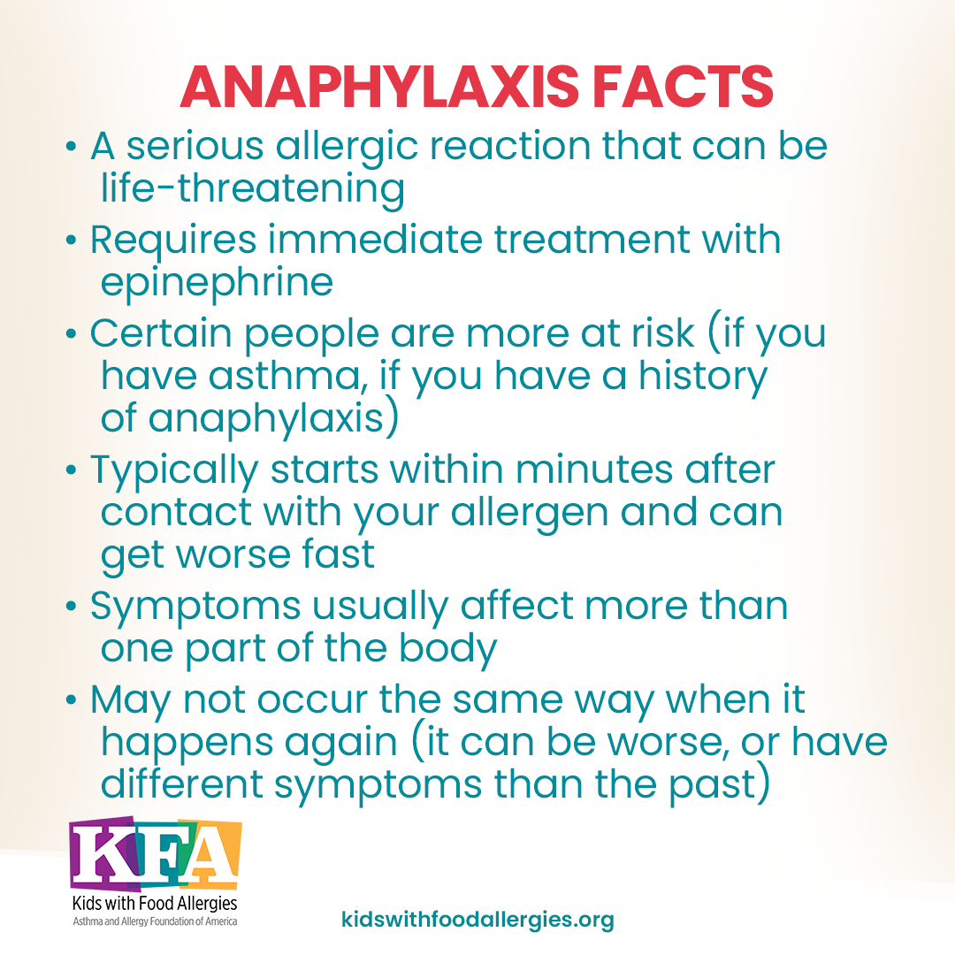 Anaphylaxis facts: A serious allergic reaction that can be life threatening; requires immediate treatment with epinephrine; certain people are more at risk (if you have asthma, if you have a history of anaphylaxis); typically starts within minutes after contact with your allergen and get worse fast; symptoms usually affect more than one part of the body; may not occur the same way when it happens again (it an be worse or have different symptoms than the past)