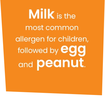Milk is the most common allergen for children graphic